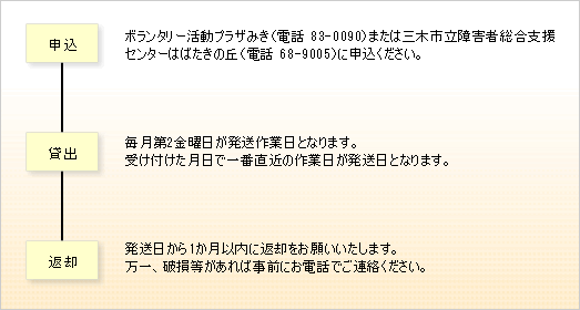 貸出の流れ図